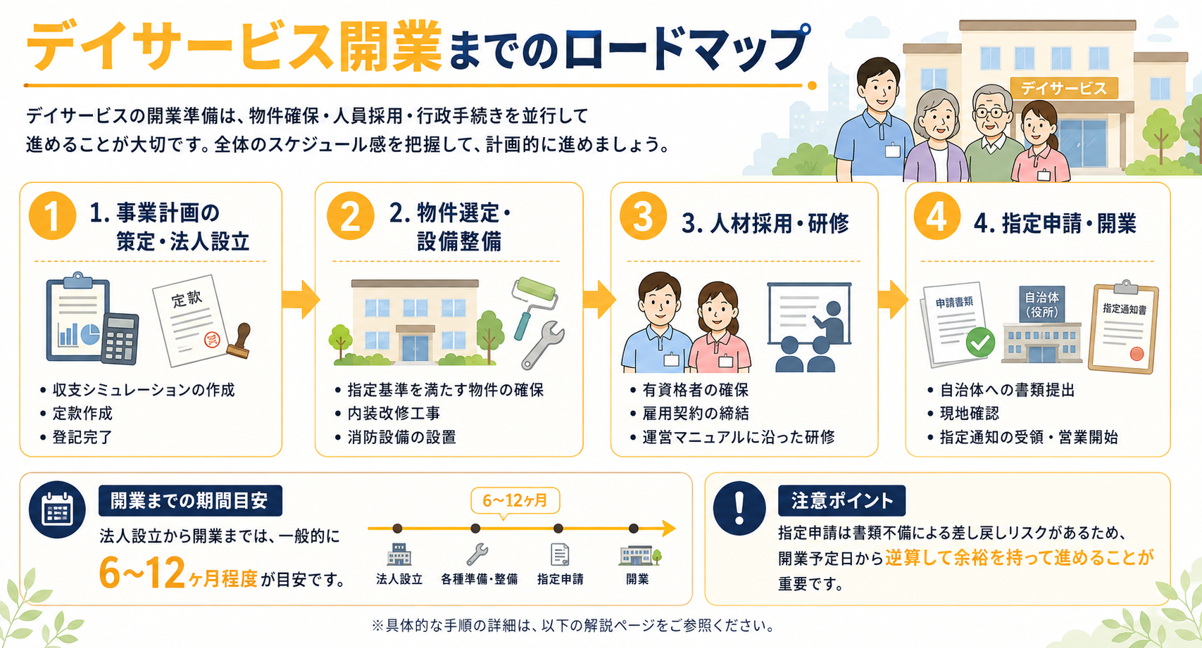 デイサービス開業におけるロードマップ